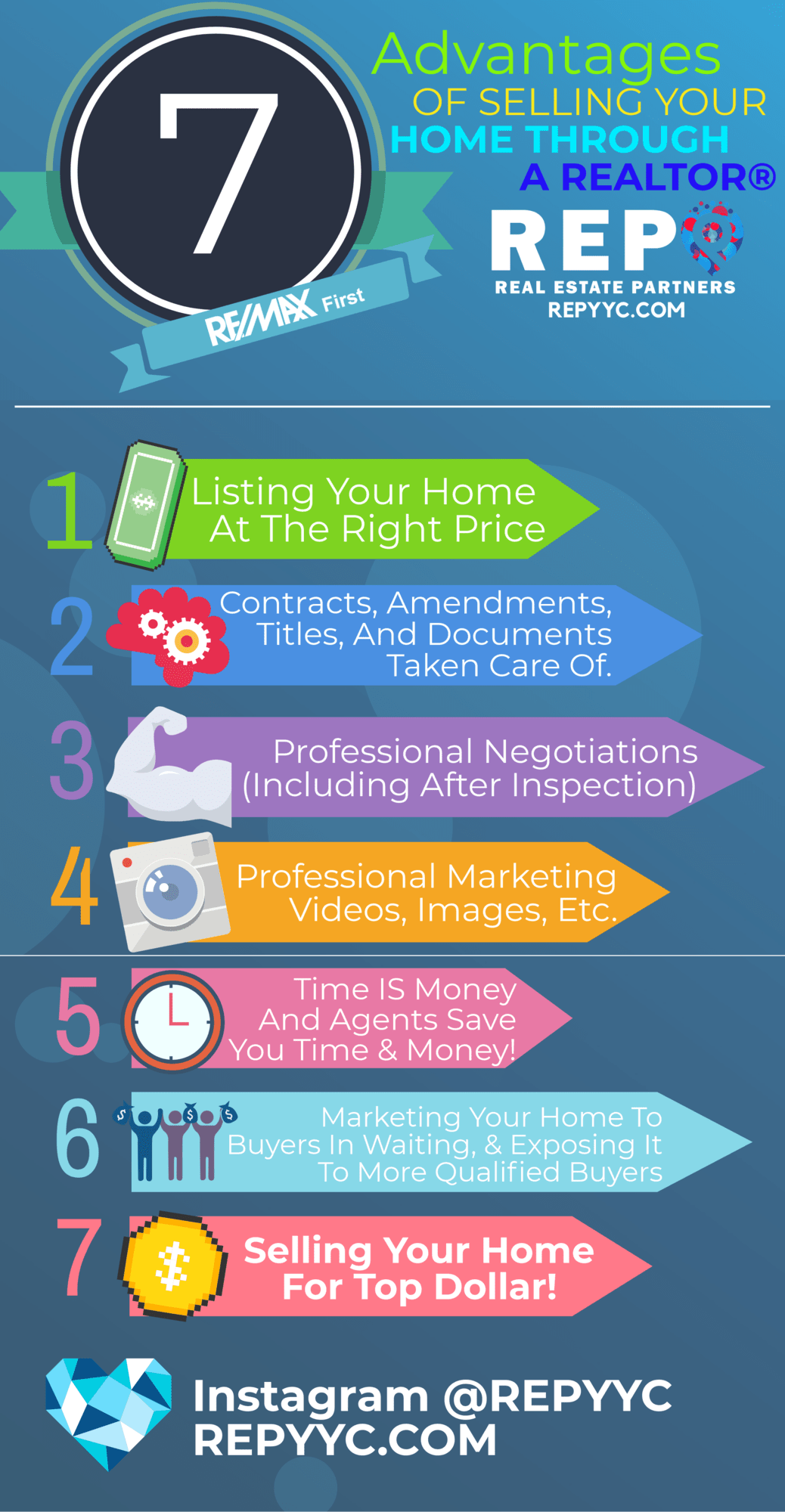 7 Advantages of Selling Your Home Through a REALTOR® Calgary FSBO